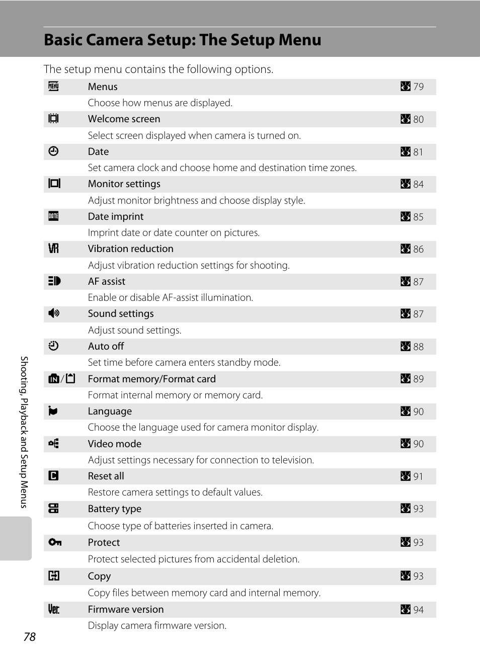 Basic camera setup: the setup menu, Nu (a 78, A 78) | A 78 | Nikon L15 User Manual | Page 90 / 128