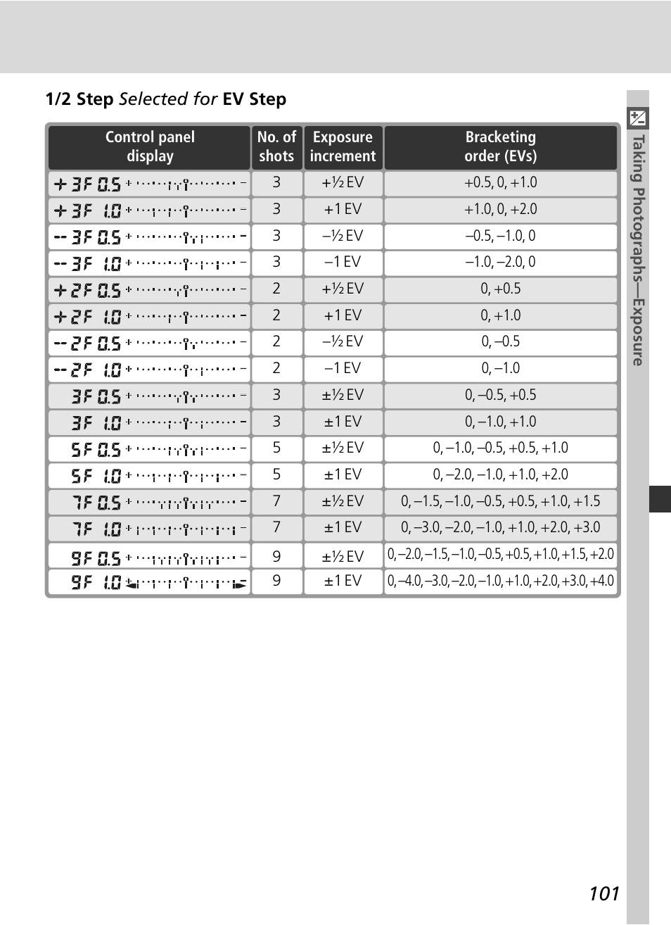 Nikon D2X User Manual | Page 115 / 279