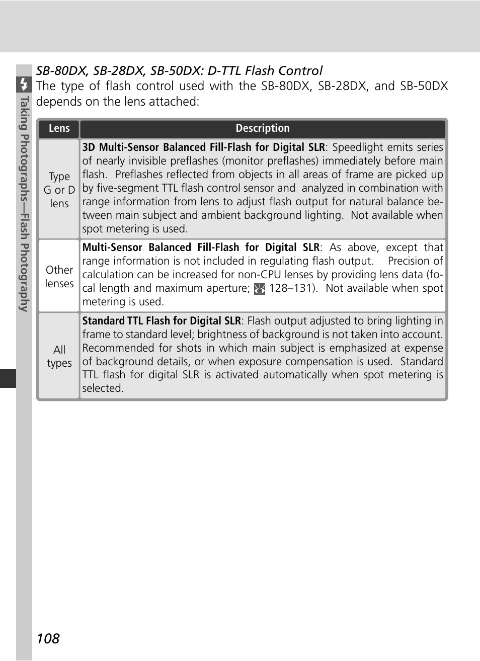 Nikon D2X User Manual | Page 122 / 279