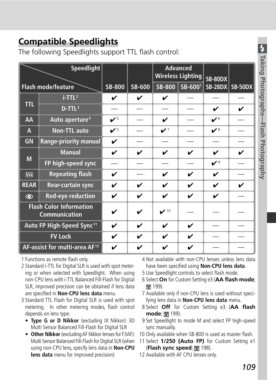 Compatible speedlights | Nikon D2X User Manual | Page 123 / 279