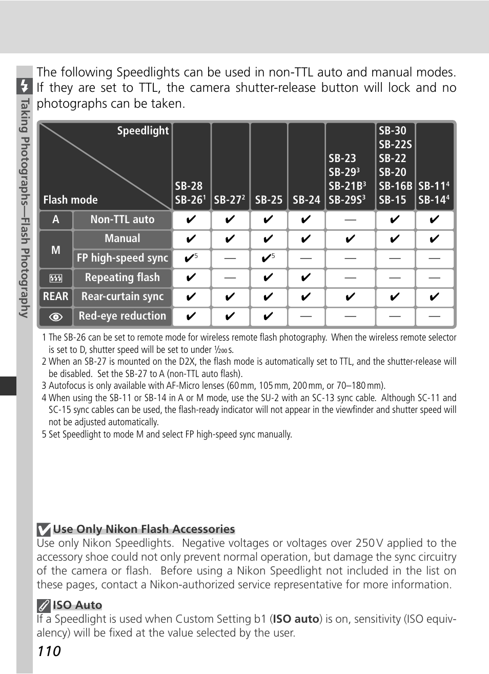 Nikon D2X User Manual | Page 124 / 279