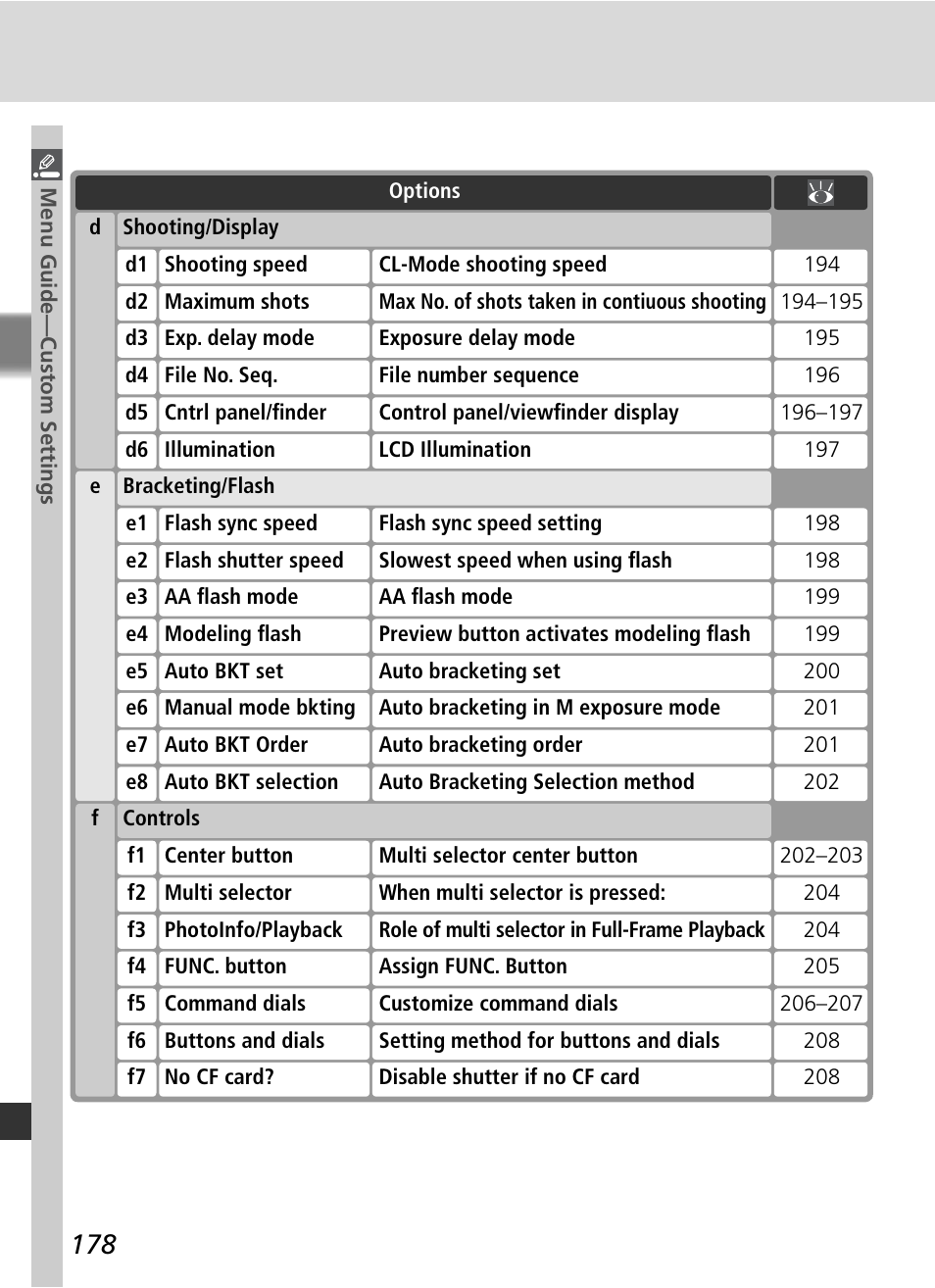 Nikon D2X User Manual | Page 192 / 279