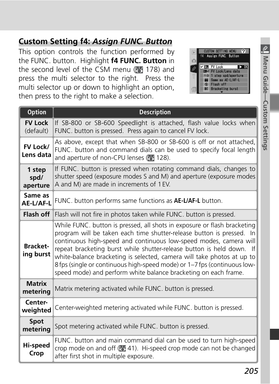 Custom setting f4: assign func. button | Nikon D2X User Manual | Page 219 / 279