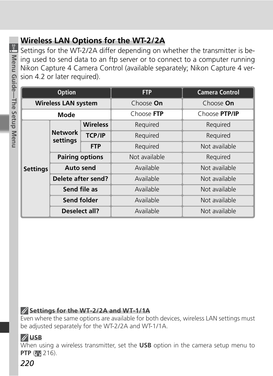 Wireless lan options for the wt-2 / 2a | Nikon D2X User Manual | Page 234 / 279