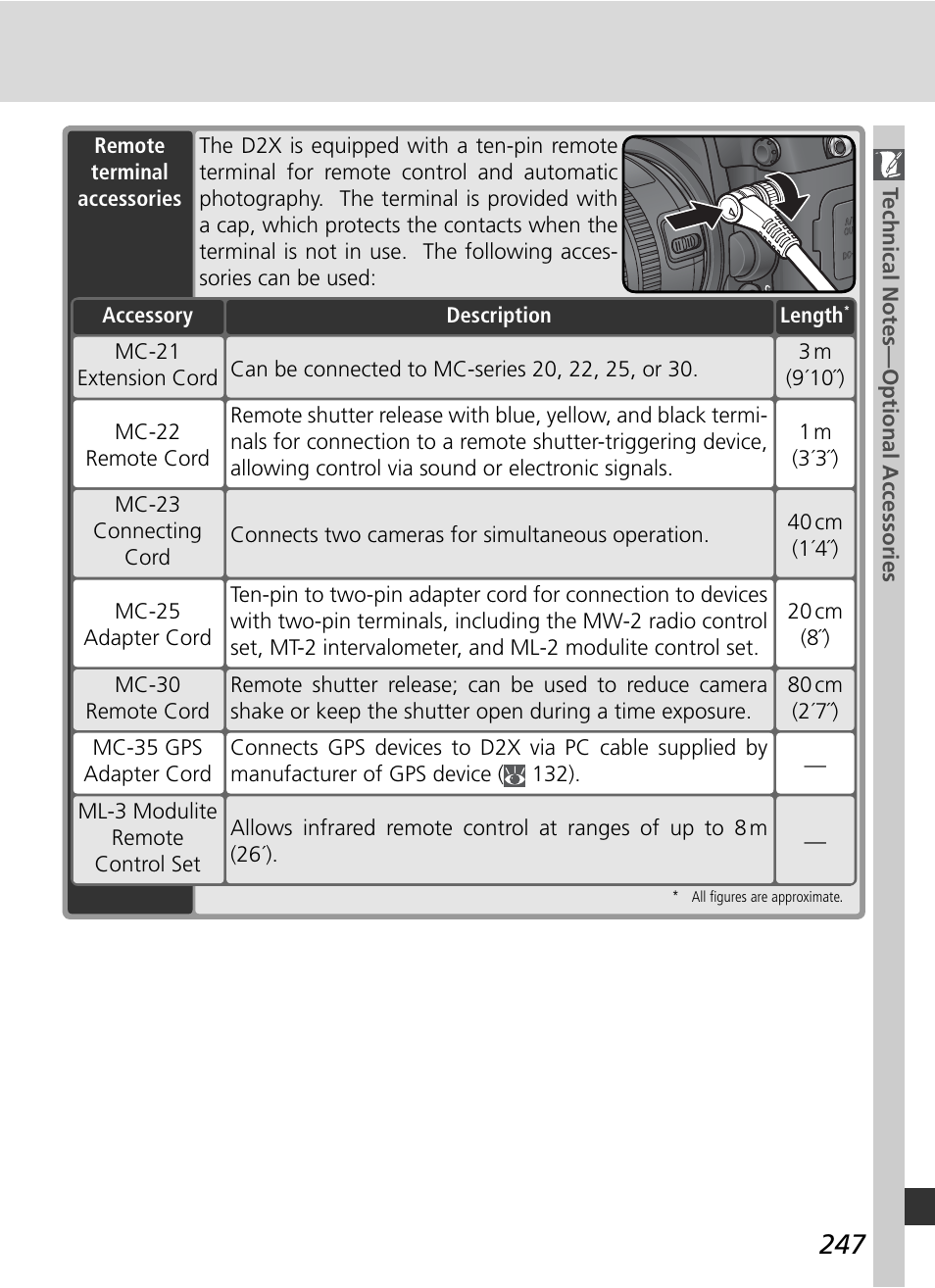 Nikon D2X User Manual | Page 261 / 279