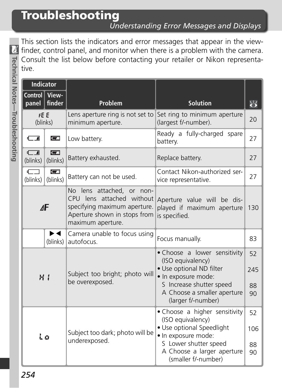 Troubleshooting | Nikon D2X User Manual | Page 268 / 279