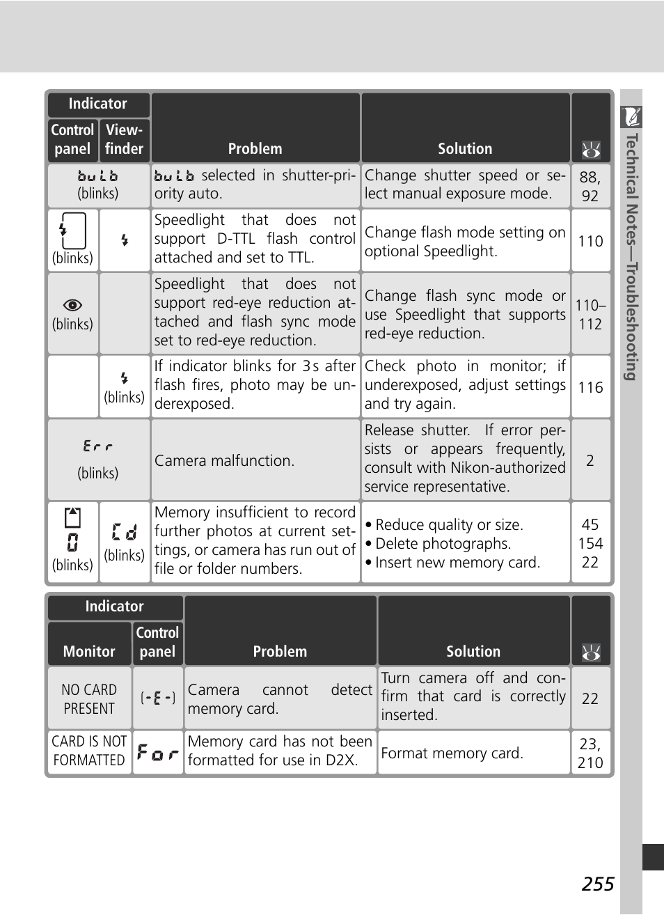 Nikon D2X User Manual | Page 269 / 279