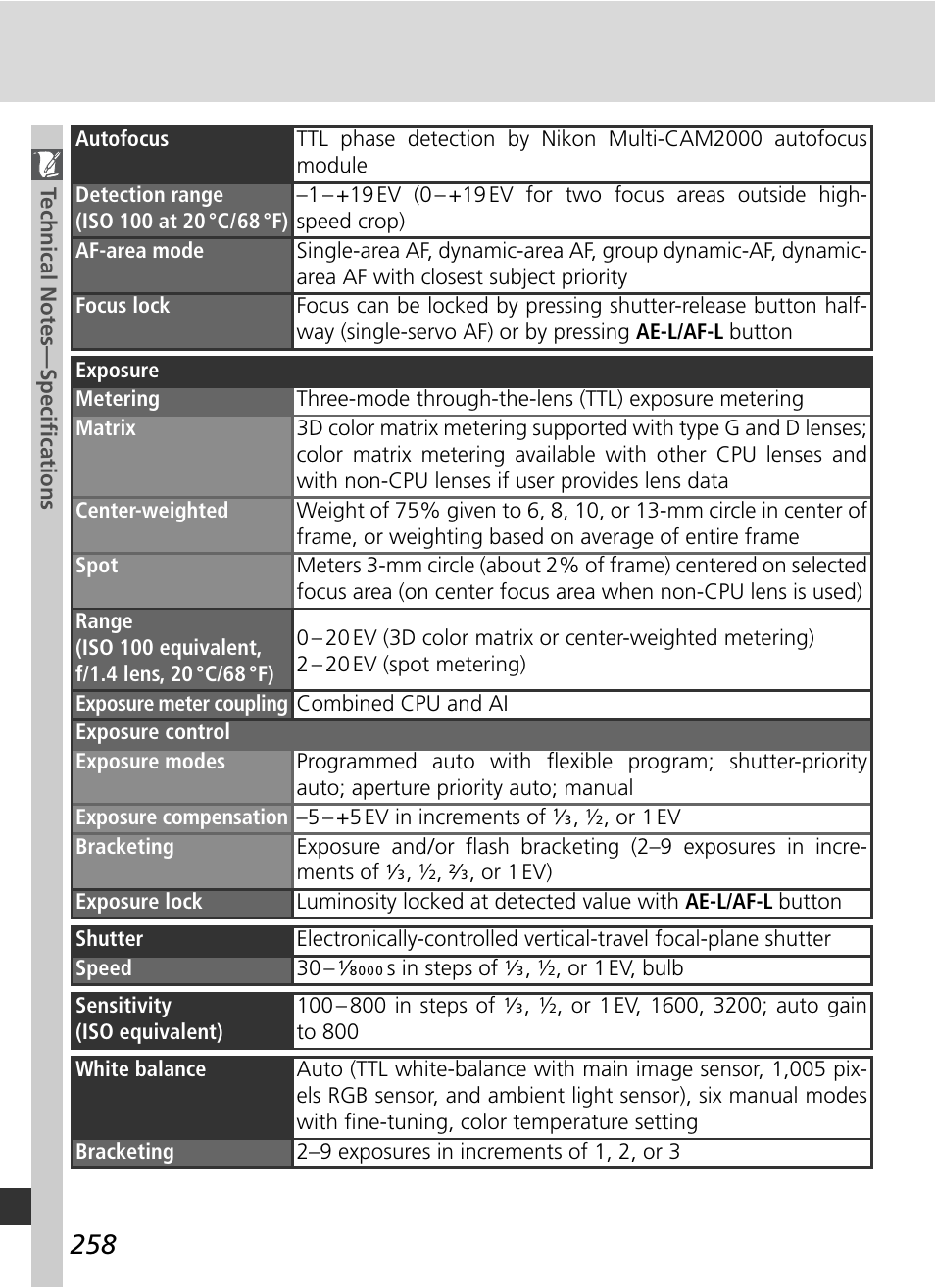 Nikon D2X User Manual | Page 272 / 279