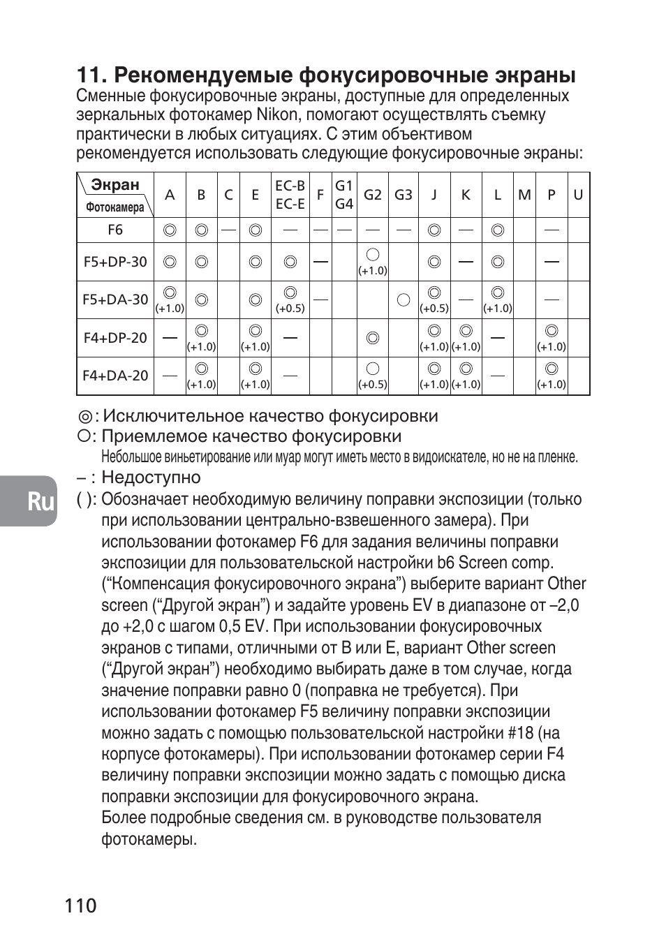 Рекомендуемые фокусировочные экраны | Nikon PC-E NIKKOR 24mm f-3.5D ED User Manual | Page 110 / 224