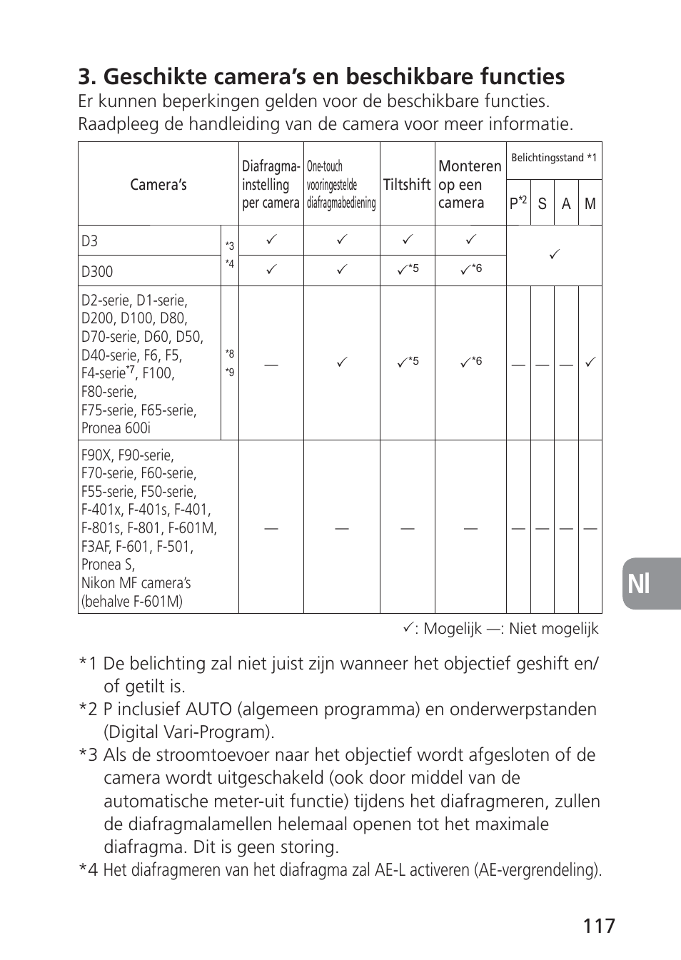 Geschikte camera’s en beschikbare functies | Nikon PC-E NIKKOR 24mm f-3.5D ED User Manual | Page 117 / 224