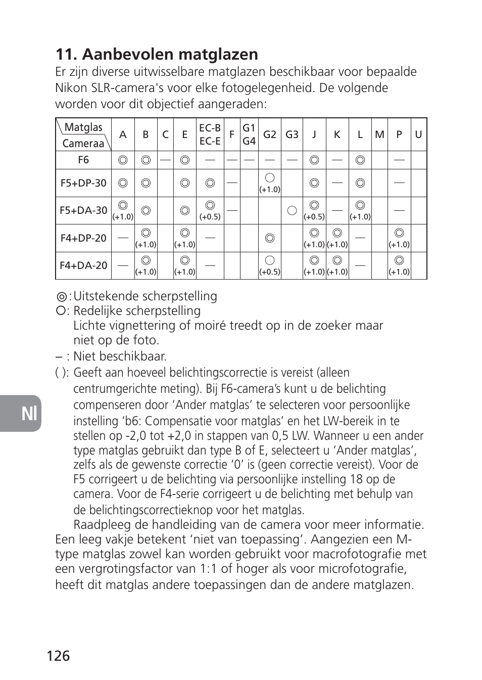 Aanbevolen matglazen | Nikon PC-E NIKKOR 24mm f-3.5D ED User Manual | Page 126 / 224