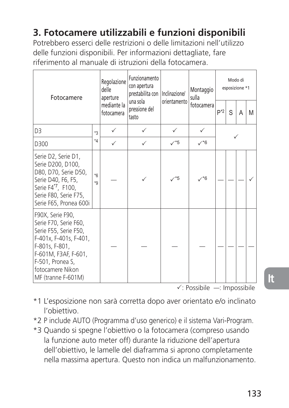 Fotocamere utilizzabili e funzioni disponibili | Nikon PC-E NIKKOR 24mm f-3.5D ED User Manual | Page 133 / 224