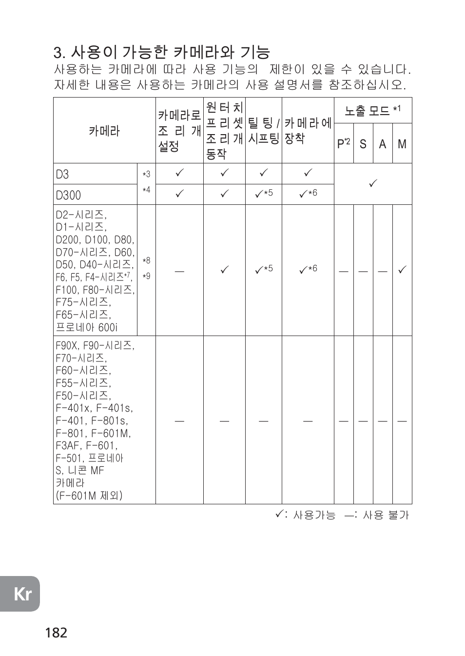 ꩡ끞넩閵鱚뼑렩ꐉꄱ꿵韥鱚 | Nikon PC-E NIKKOR 24mm f-3.5D ED User Manual | Page 182 / 224