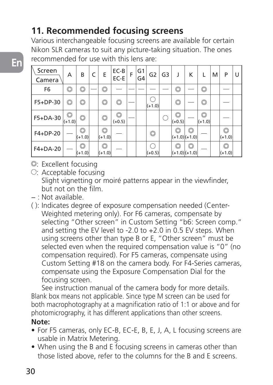 Recommended focusing screens | Nikon PC-E NIKKOR 24mm f-3.5D ED User Manual | Page 30 / 224