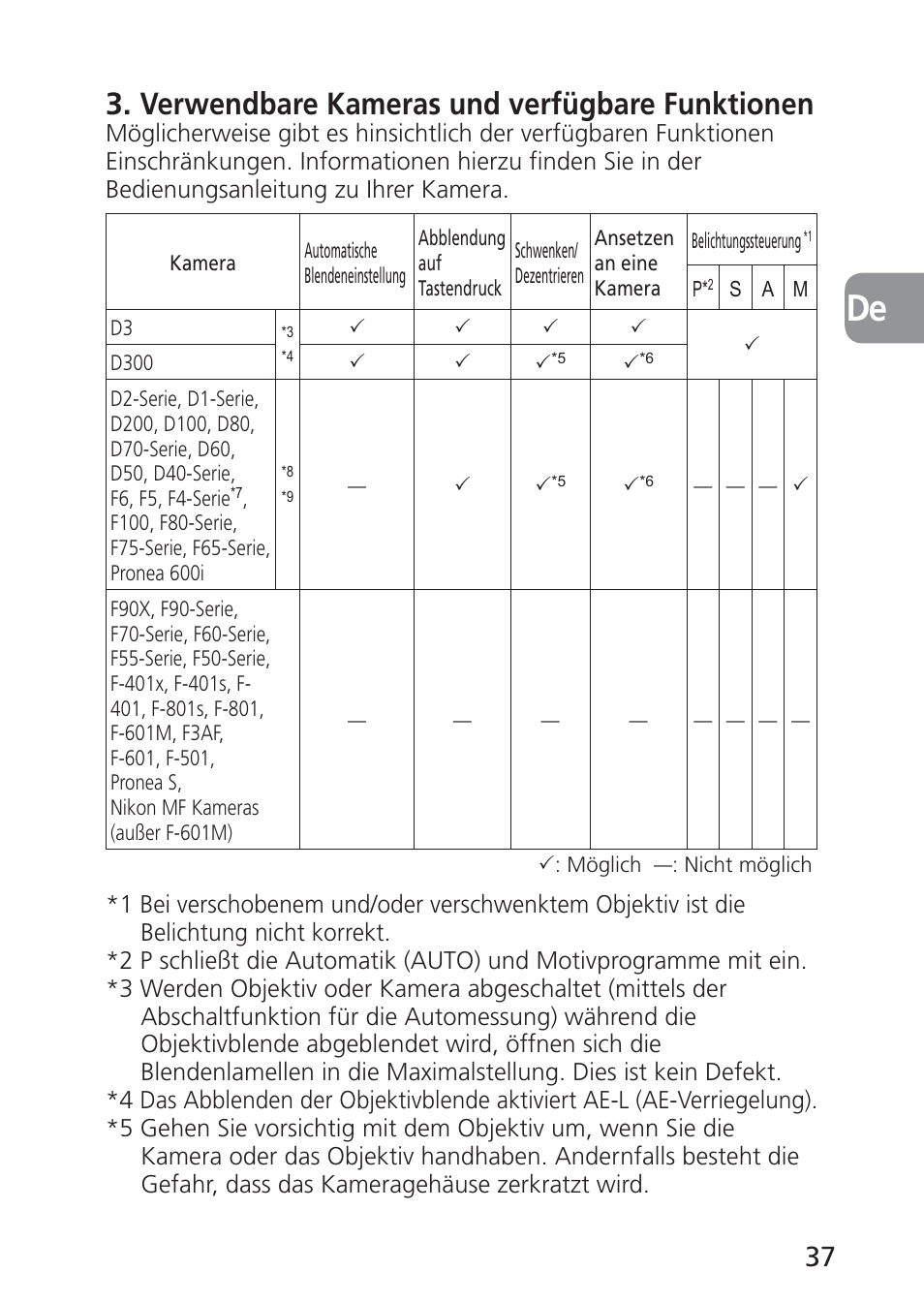 Verwendbare kameras und verfügbare funktionen | Nikon PC-E NIKKOR 24mm f-3.5D ED User Manual | Page 37 / 224