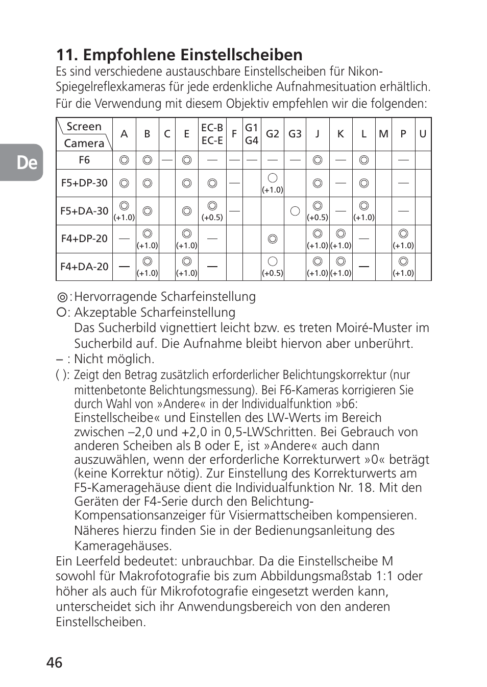 Empfohlene einstellscheiben | Nikon PC-E NIKKOR 24mm f-3.5D ED User Manual | Page 46 / 224