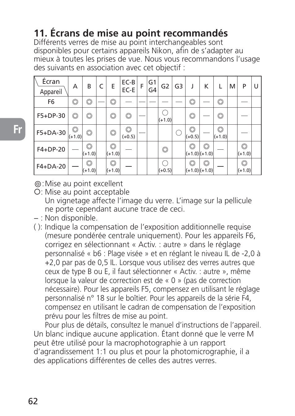 Écrans de mise au point recommandés | Nikon PC-E NIKKOR 24mm f-3.5D ED User Manual | Page 62 / 224