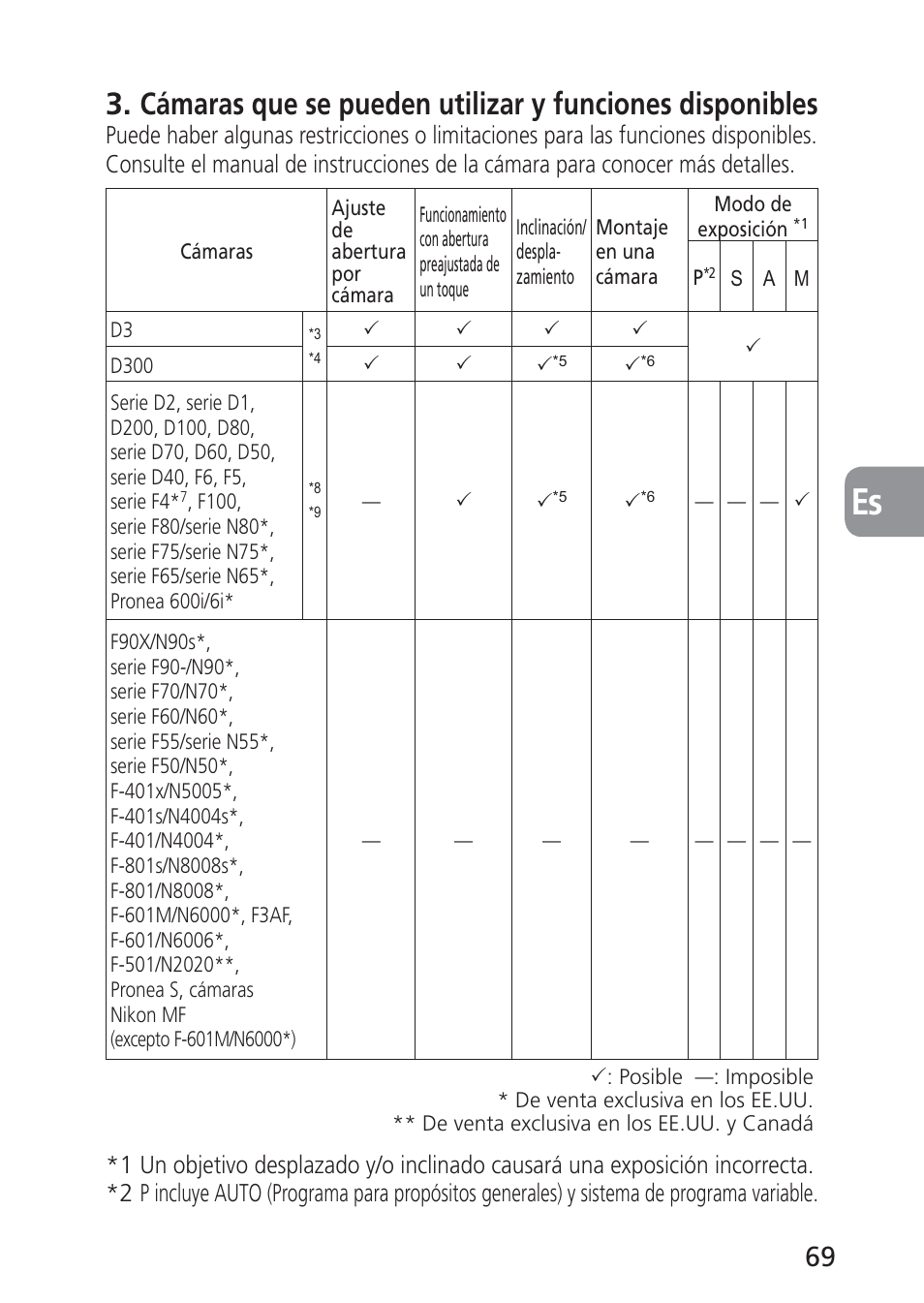 Nikon PC-E NIKKOR 24mm f-3.5D ED User Manual | Page 69 / 224