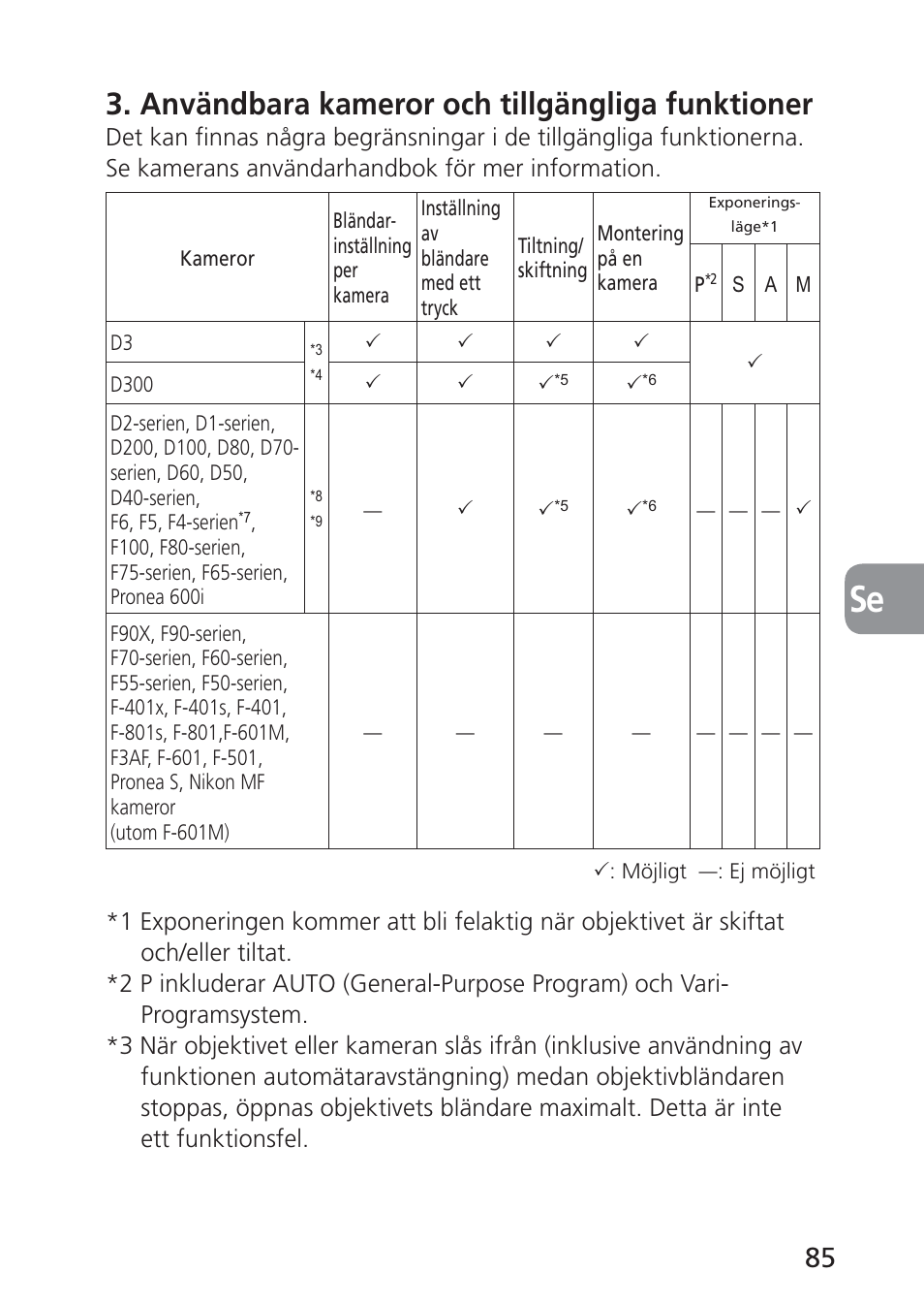 Användbara kameror och tillgängliga funktioner | Nikon PC-E NIKKOR 24mm f-3.5D ED User Manual | Page 85 / 224