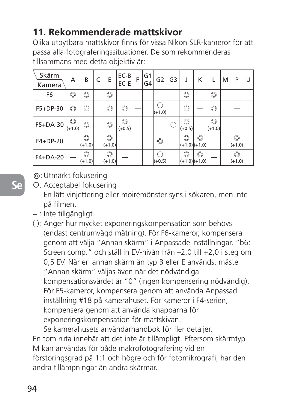 Rekommenderade mattskivor | Nikon PC-E NIKKOR 24mm f-3.5D ED User Manual | Page 94 / 224