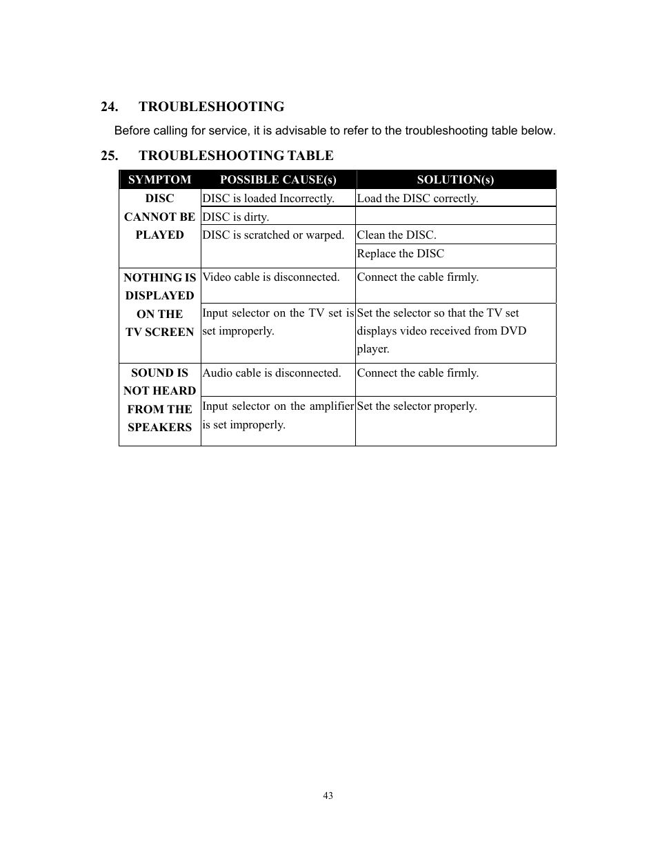 Audiovox D1800 User Manual | Page 44 / 46