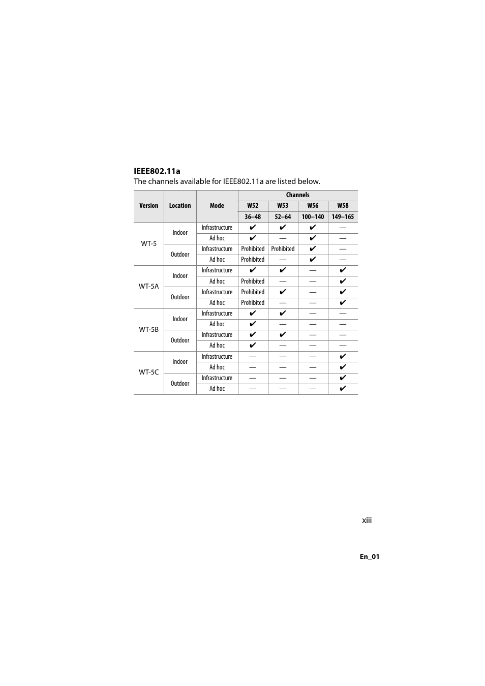 Nikon D4 User Manual | Page 13 / 64