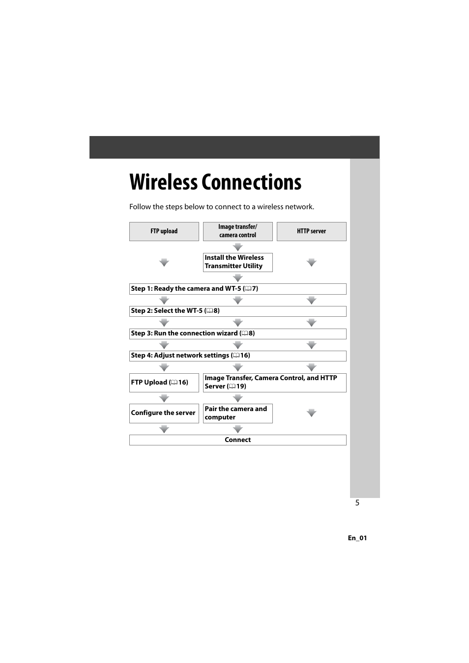 Wireless connections | Nikon D4 User Manual | Page 19 / 64