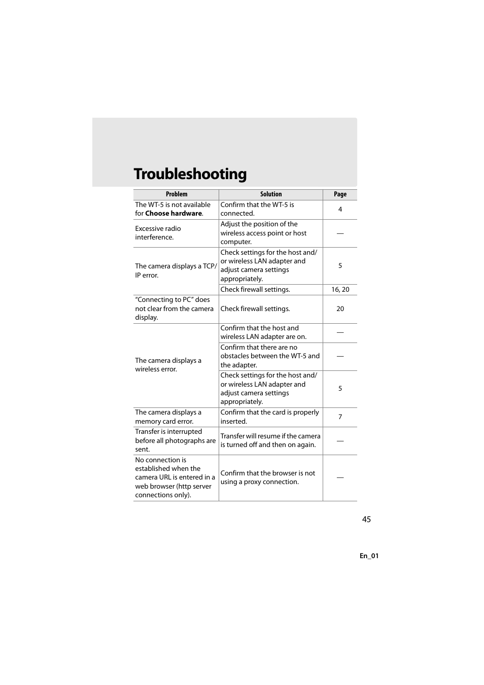 Troubleshooting | Nikon D4 User Manual | Page 59 / 64
