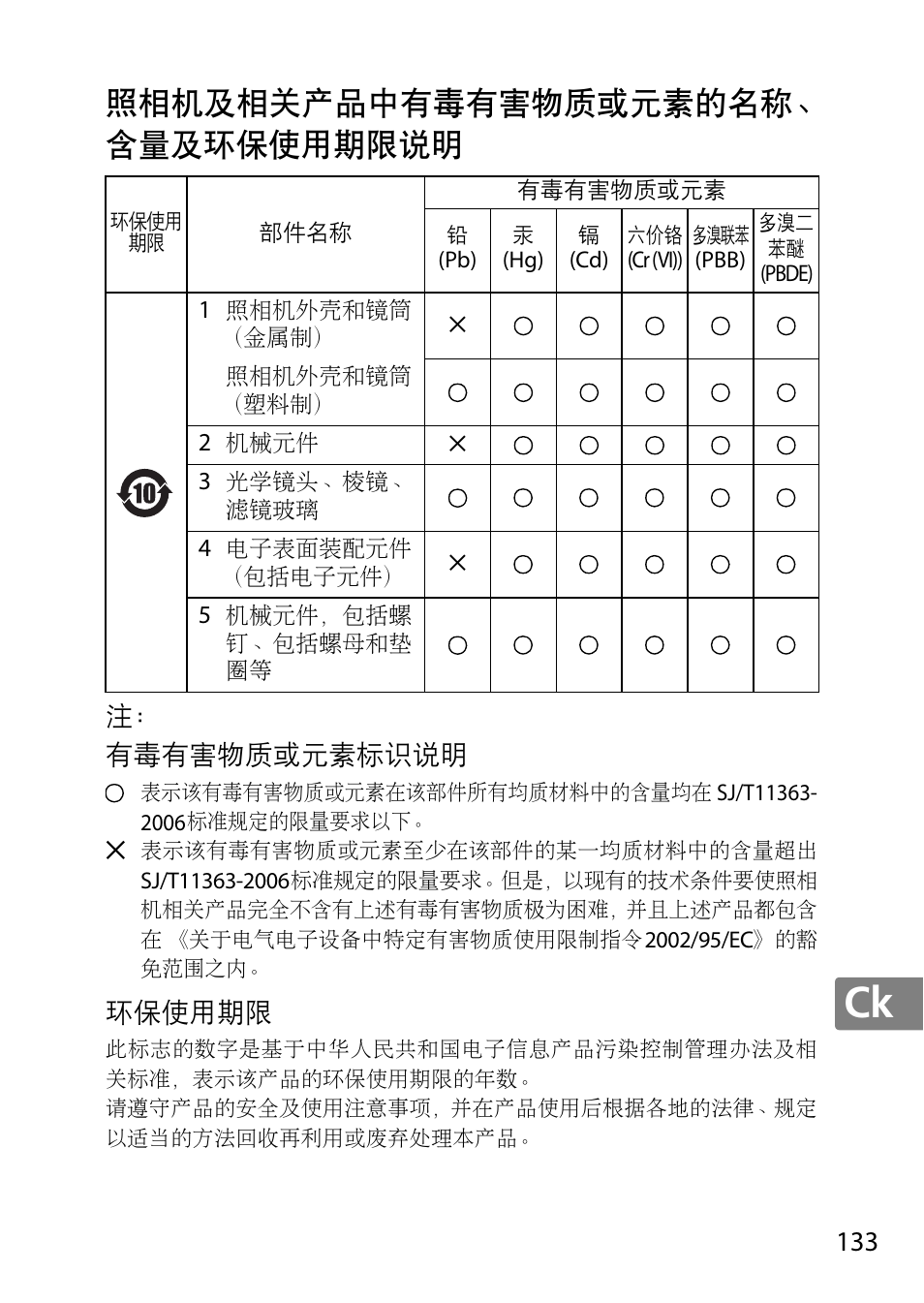 照相机及相关产品中有毒有害物质或元素的名称、 含量及环保使用期限说明, 注： 有毒有害物质或元素标识说明, 环保使用期限 | Nikon AF-S DX Micro- NIKKOR 40mm f-2.8G User Manual | Page 133 / 168