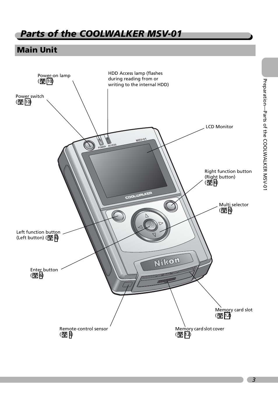 Parts of the coolwalker msv-01, Main unit | Nikon Coolwalker User Manual | Page 13 / 80
