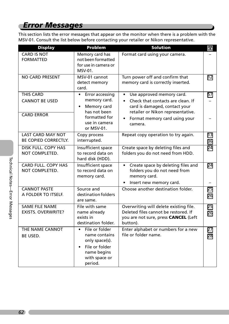 Error messages | Nikon Coolwalker User Manual | Page 72 / 80