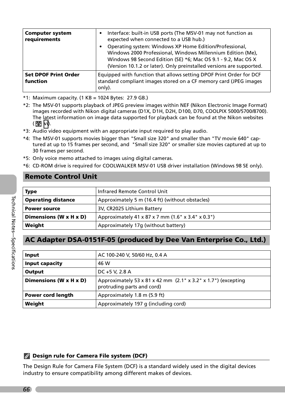 Remote control unit | Nikon Coolwalker User Manual | Page 76 / 80