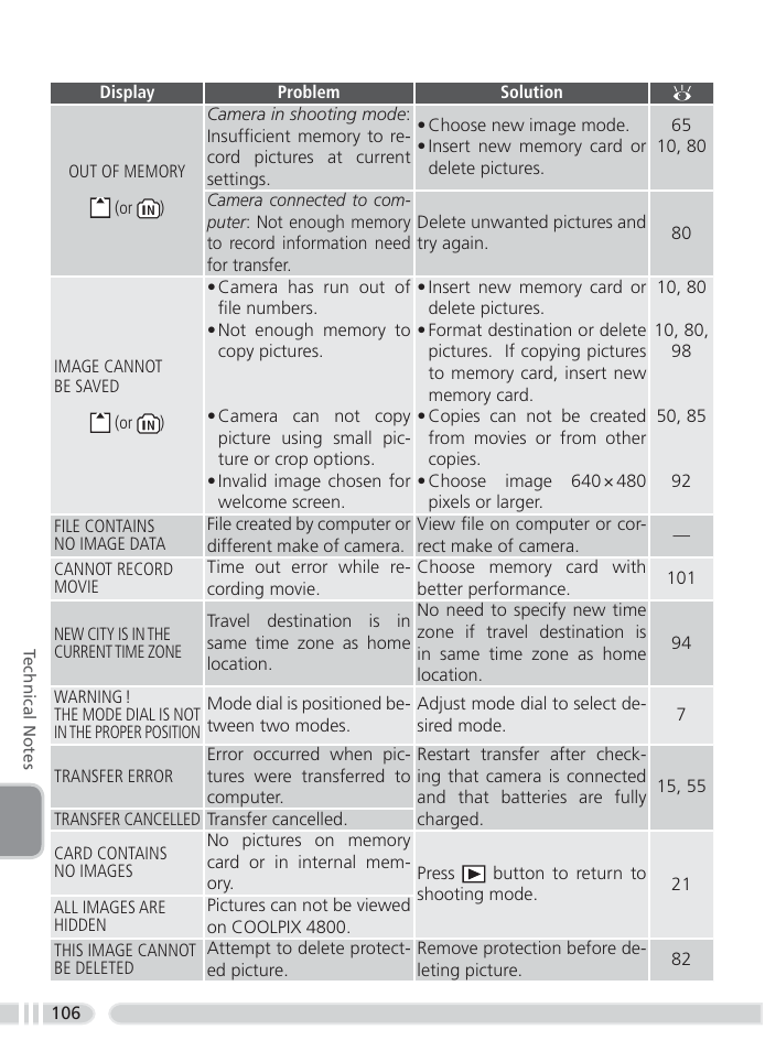 Nikon 4800 User Manual | Page 116 / 125