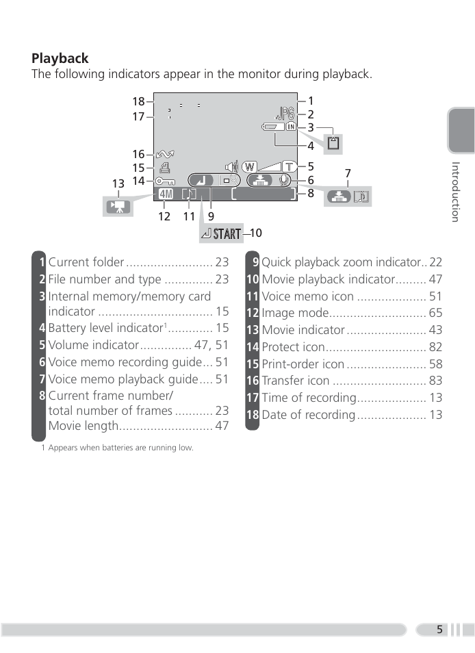 Nikon 4800 User Manual | Page 15 / 125