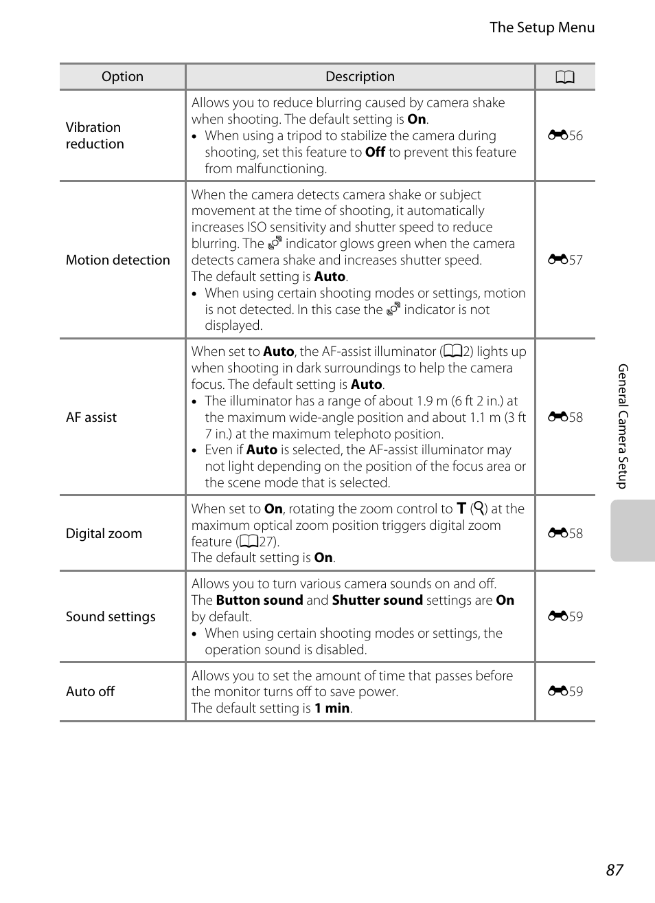 A87) may, A87) | Nikon S3300 User Manual | Page 103 / 204