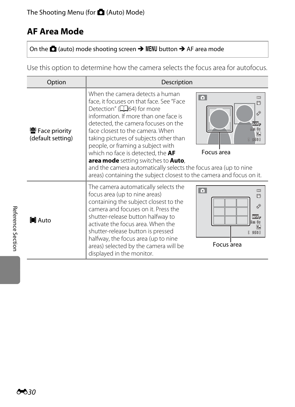 Af area mode, E30) in | Nikon S3300 User Manual | Page 134 / 204