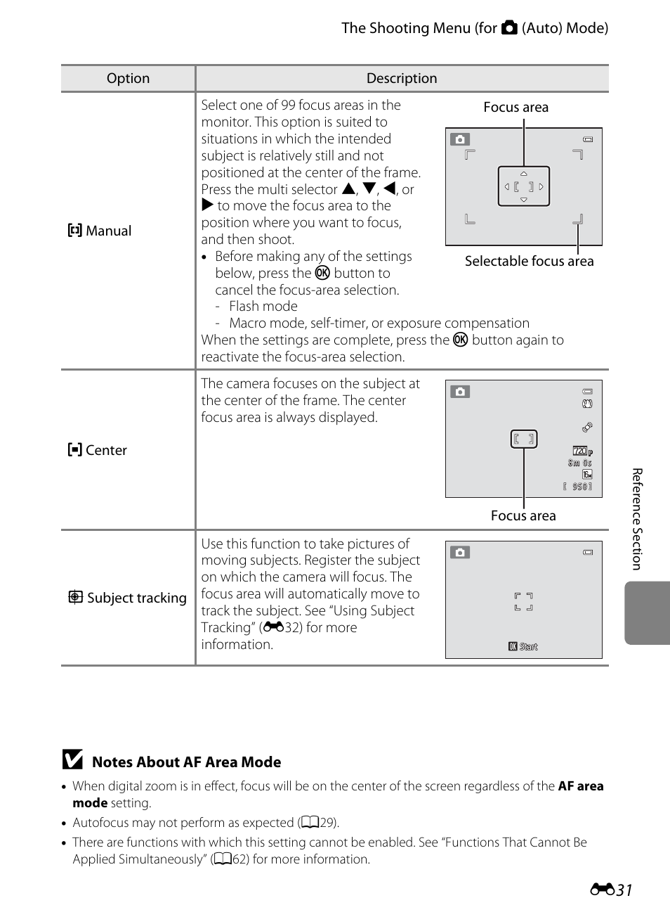 E31) | Nikon S3300 User Manual | Page 135 / 204