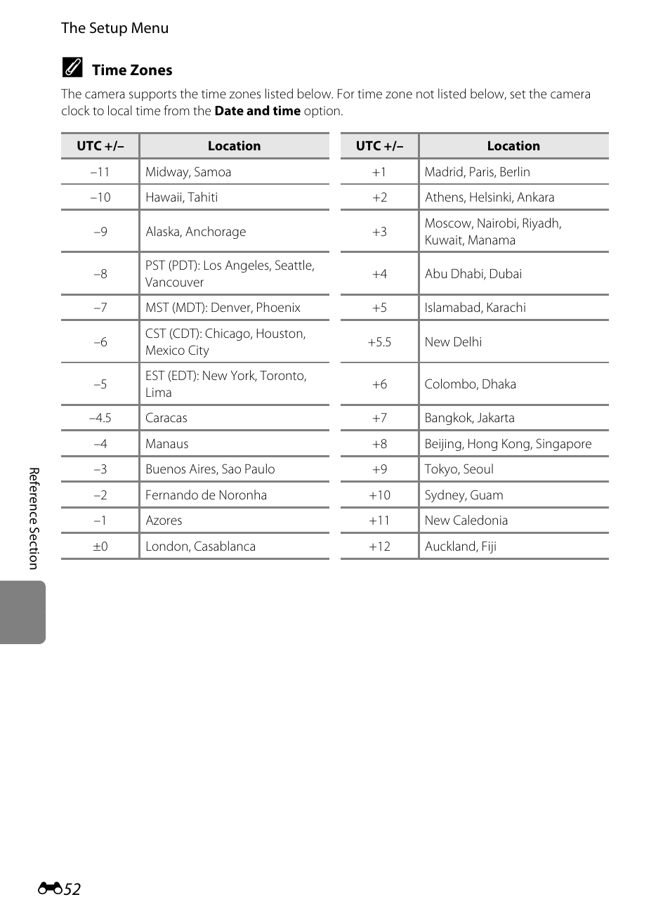 Nikon S3300 User Manual | Page 156 / 204