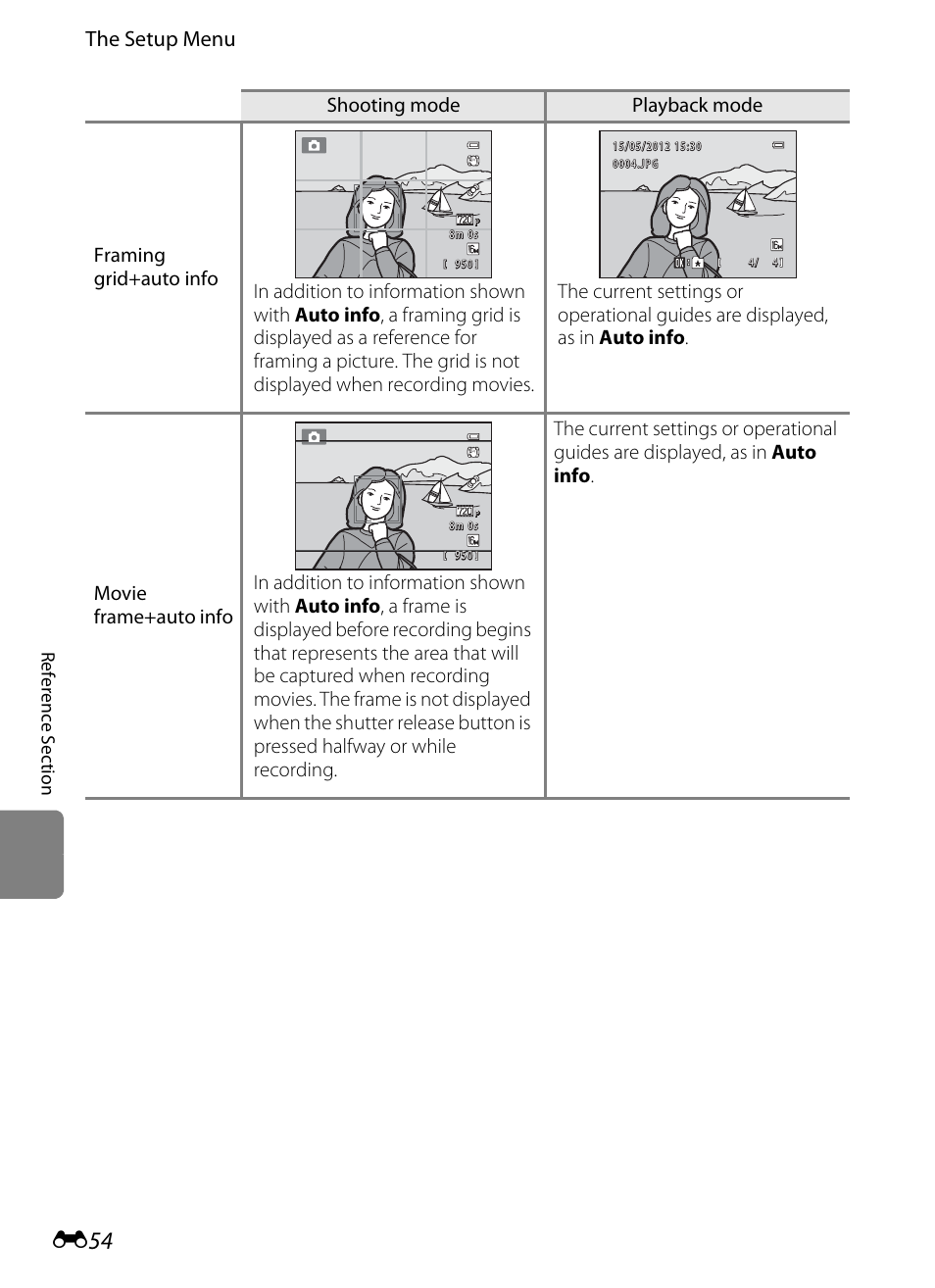 The setup menu | Nikon S3300 User Manual | Page 158 / 204