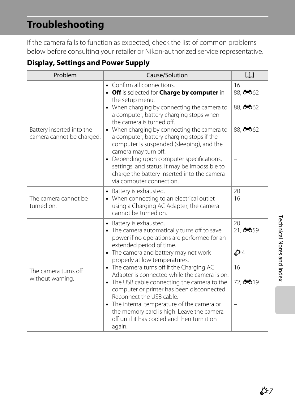 Troubleshooting, Display, settings and power supply | Nikon S3300 User Manual | Page 187 / 204