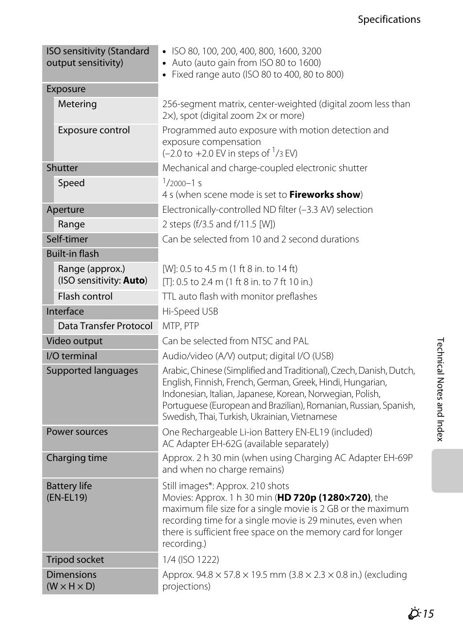 Nikon S3300 User Manual | Page 195 / 204