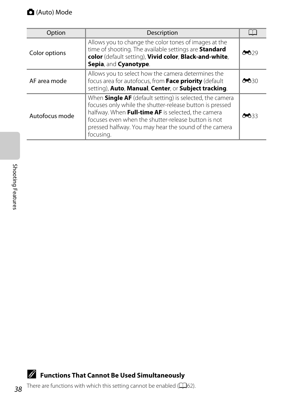A38), A38). if the ca | Nikon S3300 User Manual | Page 54 / 204