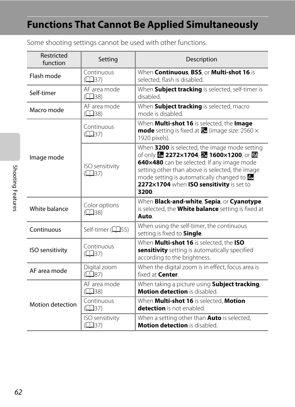 Functions that cannot be applied simultaneously, A62), A62) f | Functions that cannot be applied, Simultaneously | Nikon S3300 User Manual | Page 78 / 204