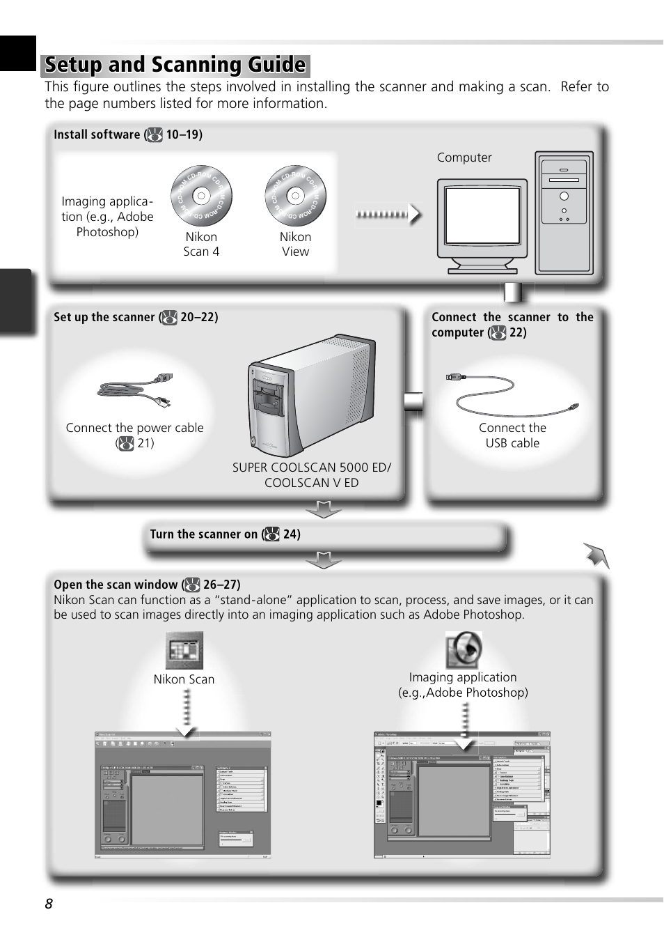 Setup and scanning guide, Nikon view, Nikon scan 4 computer | Nikon Super Coolscan LS-5000 - Coolscan V User Manual | Page 17 / 81
