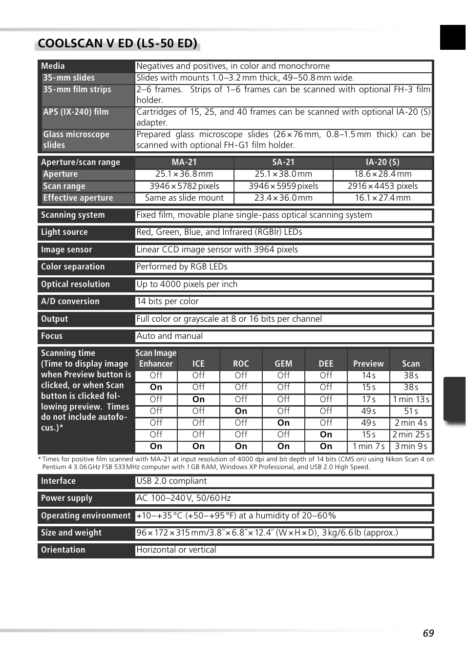 Coolscan v ed (ls-50 ed) | Nikon Super Coolscan LS-5000 - Coolscan V User Manual | Page 78 / 81