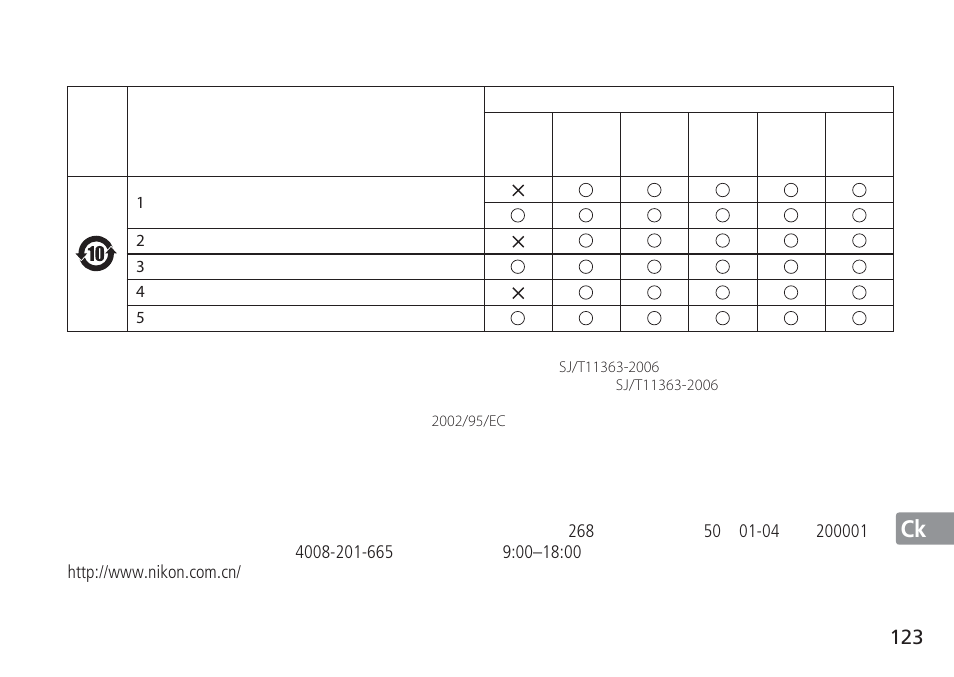 相机及相关产品中有毒有害物质或元素的名称、含量及环保使用期限说明, Jp en de fr es se ru nl it cz sk ck ch kr | Nikon AF-S VR 24-120mm f-4G ED User Manual | Page 123 / 152
