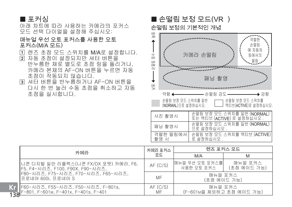 Jp de fr es se ru nl it cz sk ck ch kr, 손떨림 보정 모드(vr | Nikon AF-S VR 24-120mm f-4G ED User Manual | Page 138 / 152