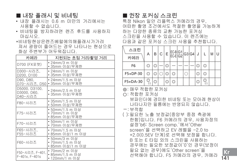 Jp de fr es se ru nl it cz sk ck ch kr, 내장 플래시 및 비네팅, 권장 포커싱 스크린 | Nikon AF-S VR 24-120mm f-4G ED User Manual | Page 141 / 152