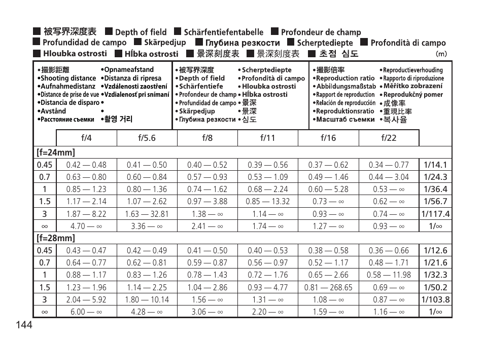 慟刳㌲弱㕟扡捫⁷敢 | Nikon AF-S VR 24-120mm f-4G ED User Manual | Page 144 / 152