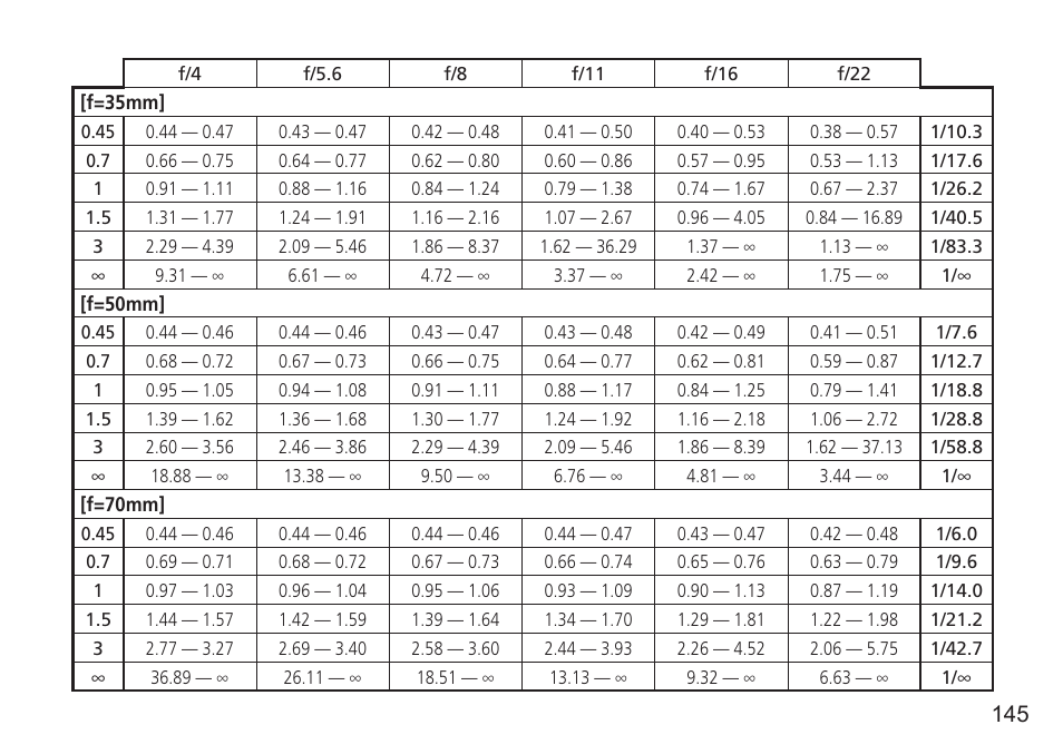 Nikon AF-S VR 24-120mm f-4G ED User Manual | Page 145 / 152